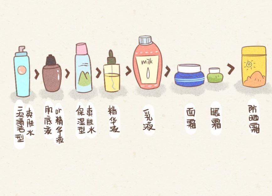 美容護(hù)膚：護(hù)膚品涂得越厚越好嗎？