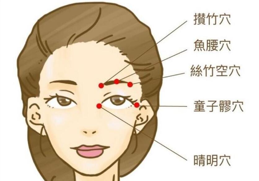跟著南寧美容學(xué)校按摩這幾個(gè)穴位，釋放大眼魅力
