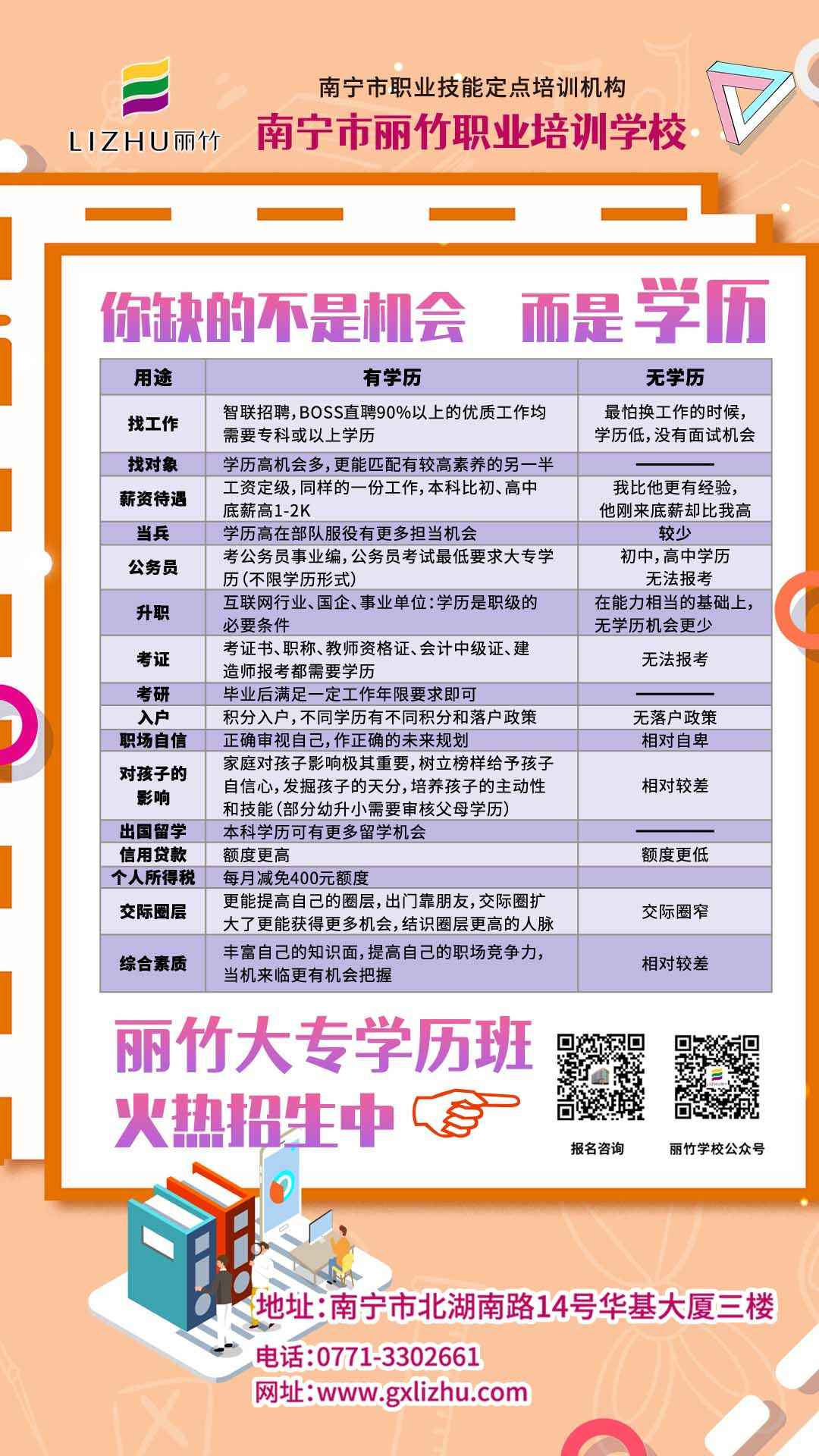學歷區(qū)別_副本.jpg