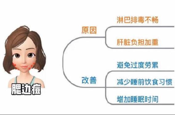 不同部位長痘怎么改善？南寧專業(yè)美容培訓(xùn)教你方法