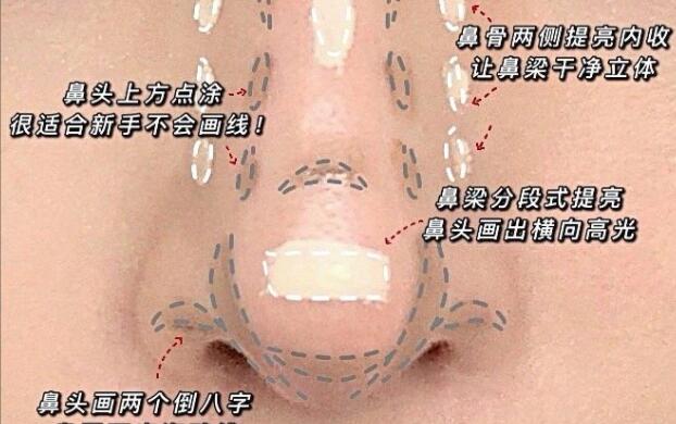 盒型鼻的修容教程，南寧彩妝基礎學校培訓