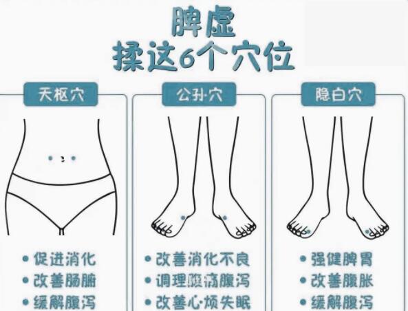 緩解脾虛的技巧，廣西學(xué)美容中醫(yī)教學(xué)內(nèi)容