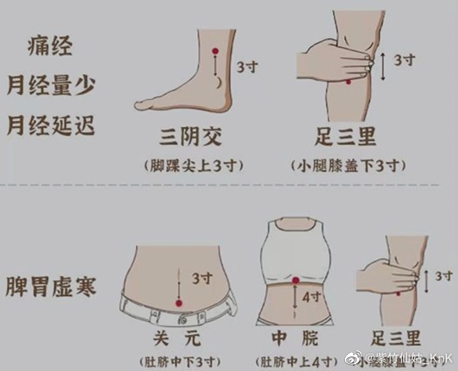 艾灸這些部位好處多，廣西中醫(yī)美容課程分享