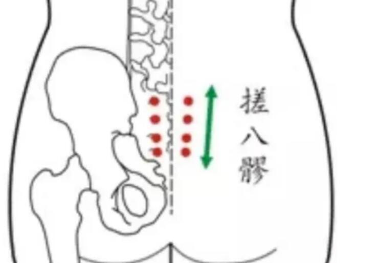 通暢八髎常用的熱療方法，廣西美容養(yǎng)生培訓(xùn)班教學(xué)內(nèi)容