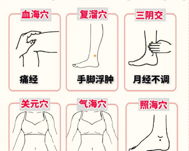 卵巢保養(yǎng)的六個(gè)穴位，女士美容養(yǎng)顏貼士分享