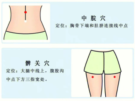 按穴 位緩解頭疼，廣西學中醫(yī)按摩的學校分享