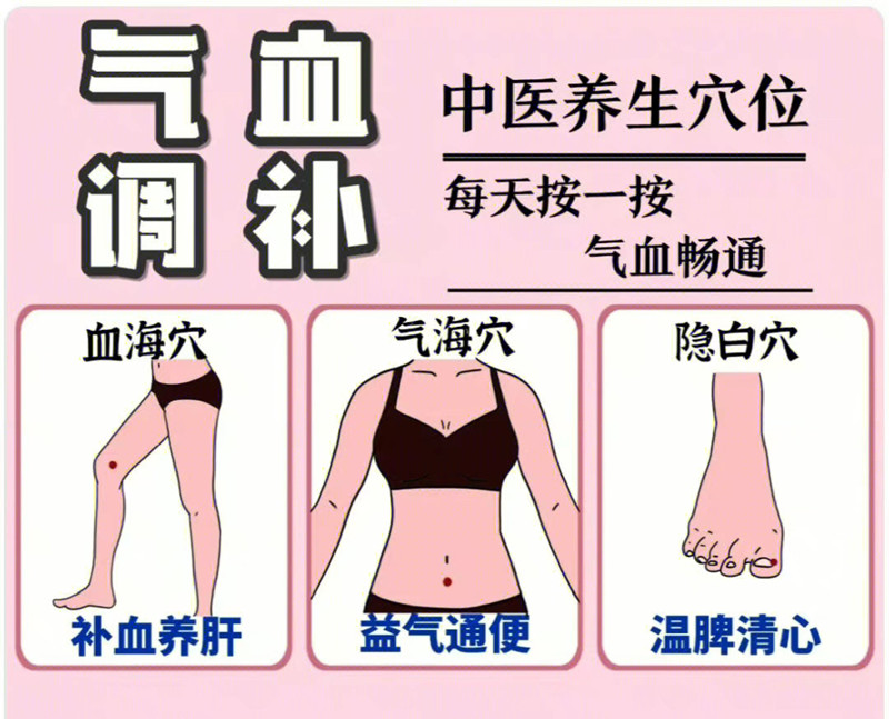 具有補氣血功能的穴位，南寧學美容中醫(yī)