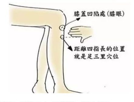 身體養(yǎng)生調理課程：適合常按的9個養(yǎng)生穴