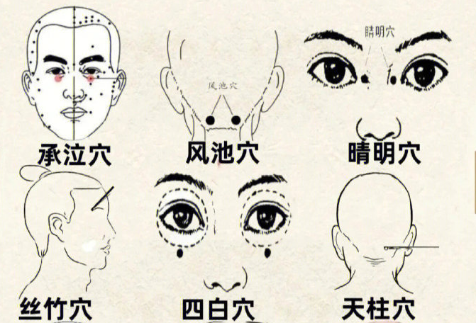 南寧皮膚管理培訓(xùn)班：九個護眼部位 ??