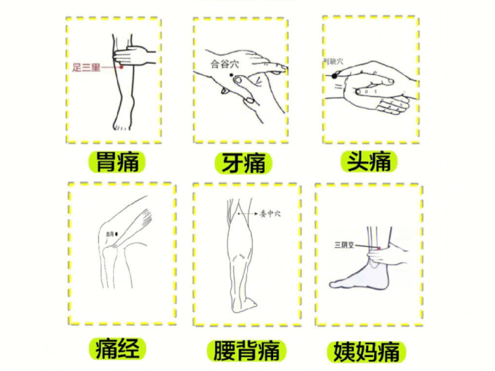 南寧美容培訓專業(yè)學校：止痛穴，哪里痛按哪里
