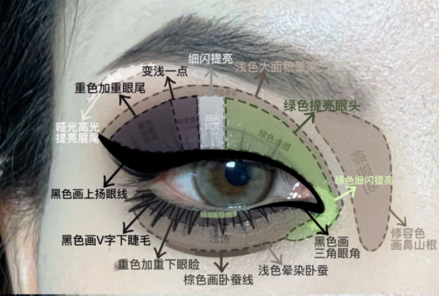 暗黑朋克截?cái)嘈熝蹔y教程，南寧化妝實(shí)訓(xùn)分享