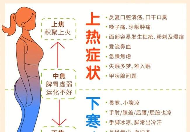 如何讓你的全身暖起來？廣西美容中醫(yī)經(jīng)絡班分享