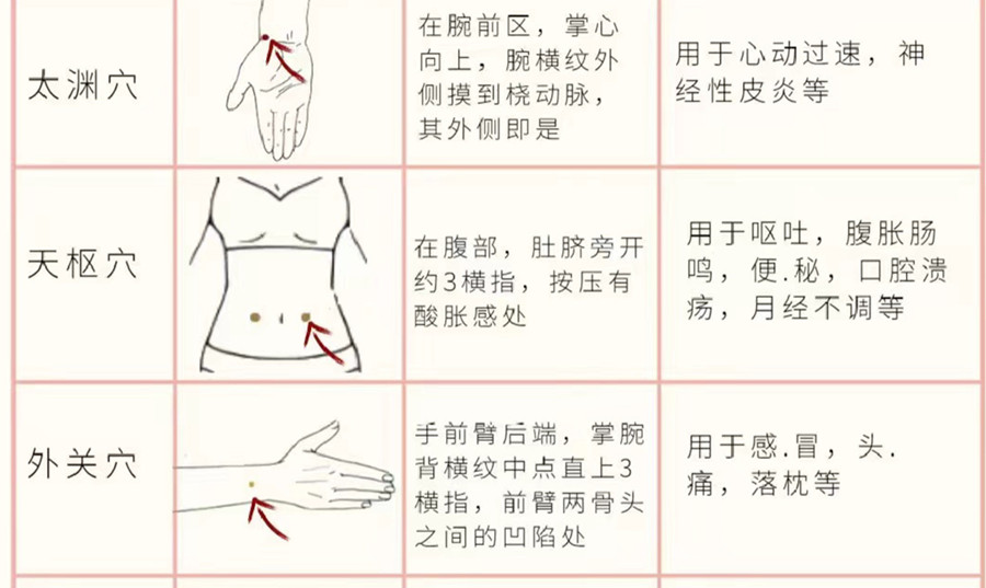 如何正確使用艾條？廣西美容培訓(xùn)分享