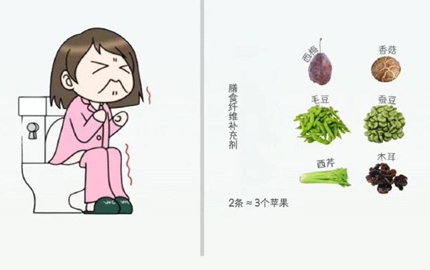 廣西美容健康課程培訓：聚餐暴飲暴食不舒服？