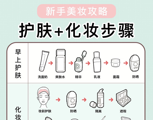 新手護膚化妝教程，廣西美妝培訓學校教學