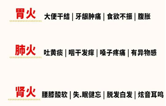 如何判斷體內(nèi)上火的方法， 南寧美容健康管理學(xué)校教你