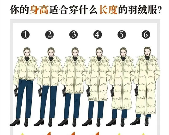 你的身高適合穿什么長度的羽絨服？
