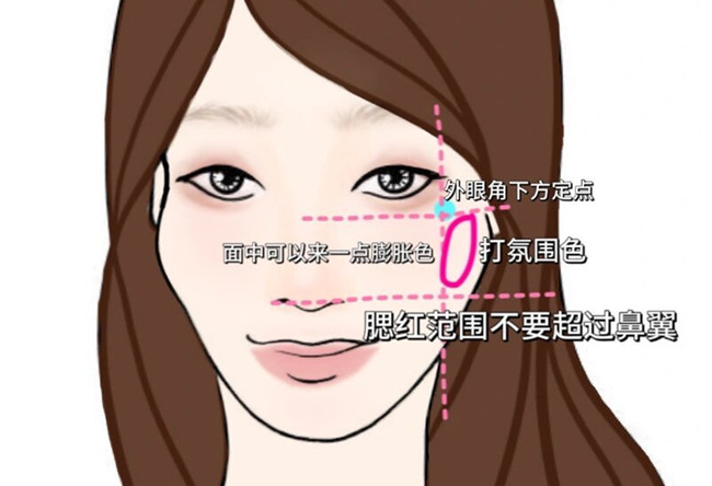 菱形臉高顴骨化妝技巧，從零學化妝