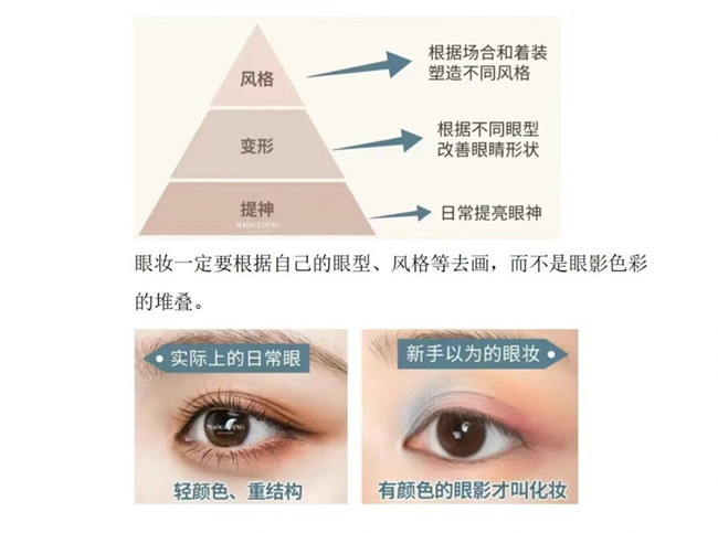 眼影的基本畫法，南寧化妝造型培訓