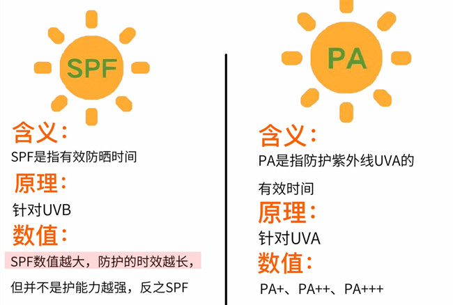 春季防曬技巧，廣西美容養(yǎng)顏護膚學校分享