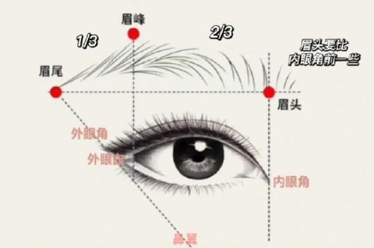 修眉畫眉教程，廣西化妝培訓(xùn)短期班教學(xué)