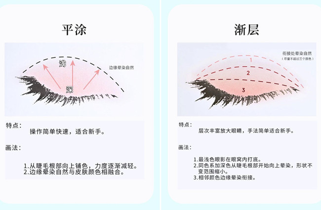 化妝新手眼影教程，南寧美妝造型基礎培訓