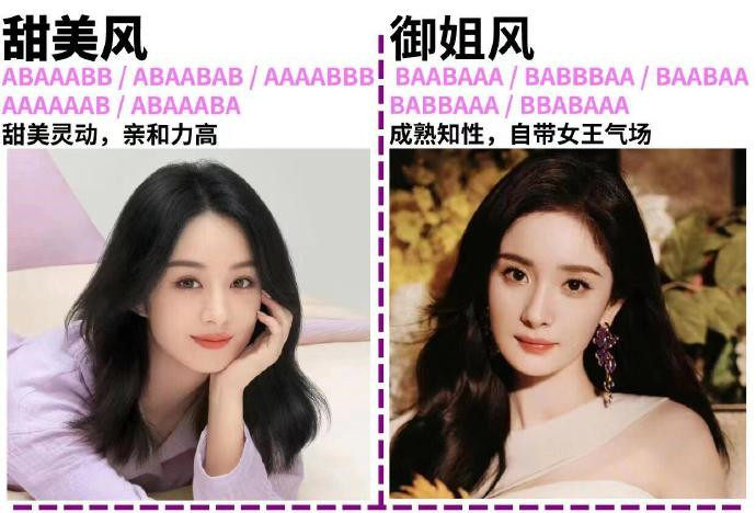 和廣西美妝學校自測妝容，看看哪位明星是你的本命？