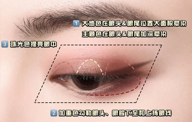 零基礎化妝教學必懂的眼影教程，南寧學彩妝基礎