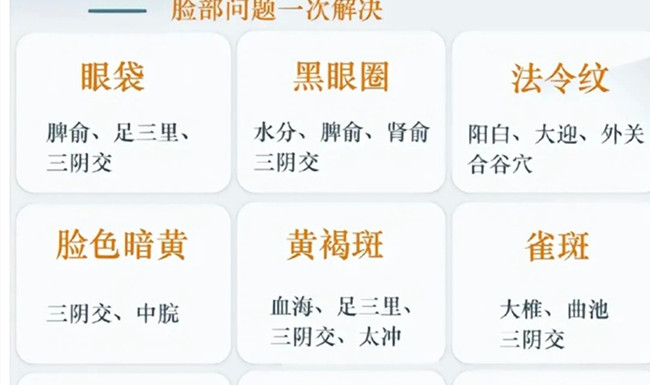 如何艾灸才有用？南寧美容中醫(yī)管理課件
