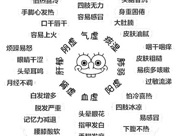 怎么辨別常見(jiàn)的8種體質(zhì)？廣西美容美體教學(xué)