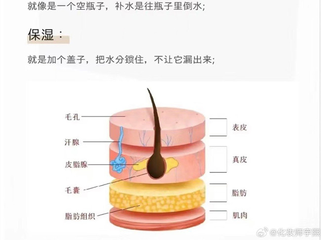 如何有效補水保濕？南寧學美容零經(jīng)驗