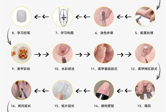 美甲基礎操作步驟教程，新手學美甲