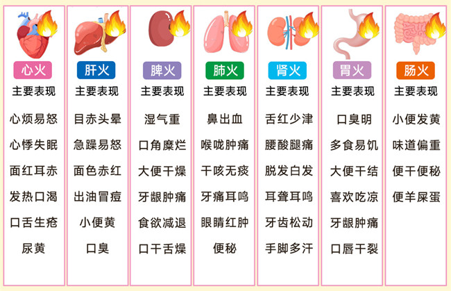 身體上火的表現(xiàn)，廣西健康管理美容中心分享