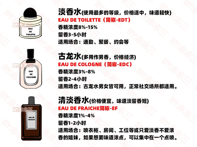 如何高段位噴香水？零基礎(chǔ)學(xué)個(gè)人形象
