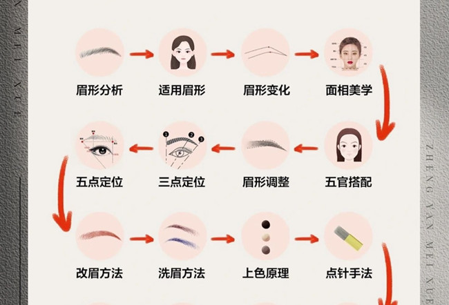 紋繡的操作流程，從零開始學紋繡