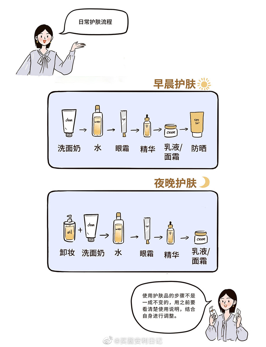 早晚間的正確護膚流程，廣西美容護膚培訓(xùn)