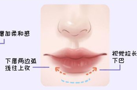 適合方圓臉的口紅涂法和色號，廣西化妝教學(xué)基礎(chǔ)